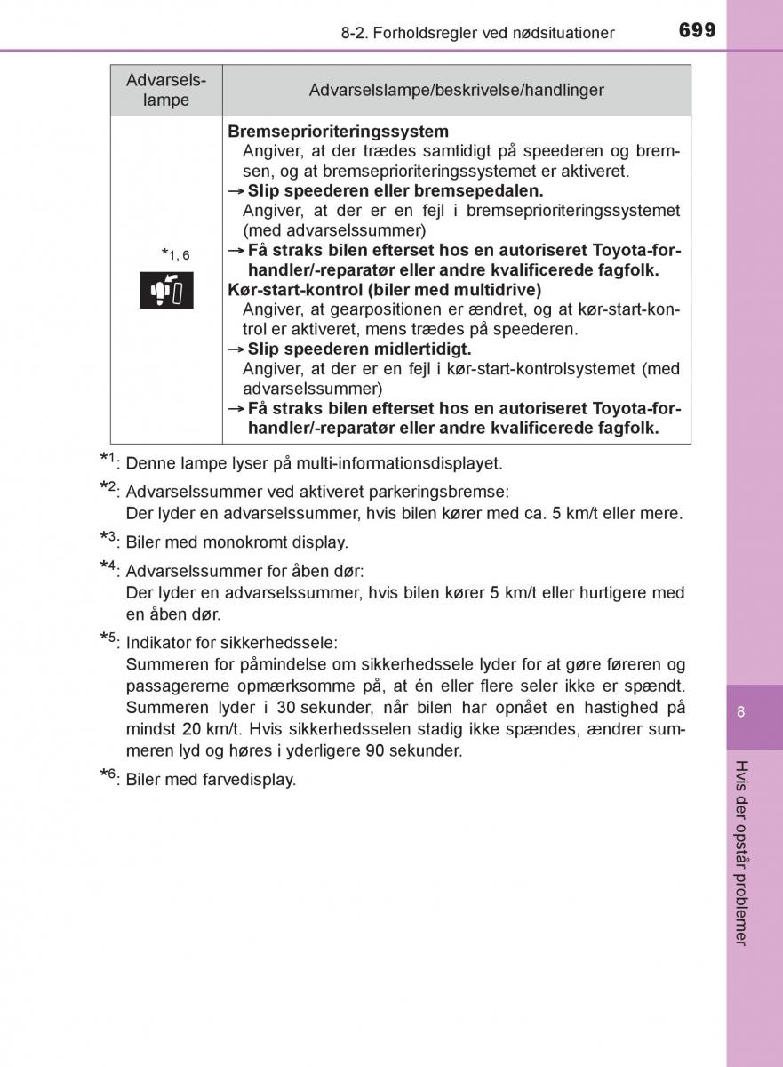 Toyota C HR Bilens instruktionsbog / page 699