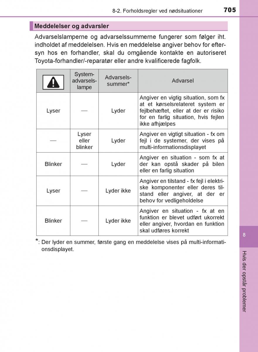 Toyota C HR Bilens instruktionsbog / page 705