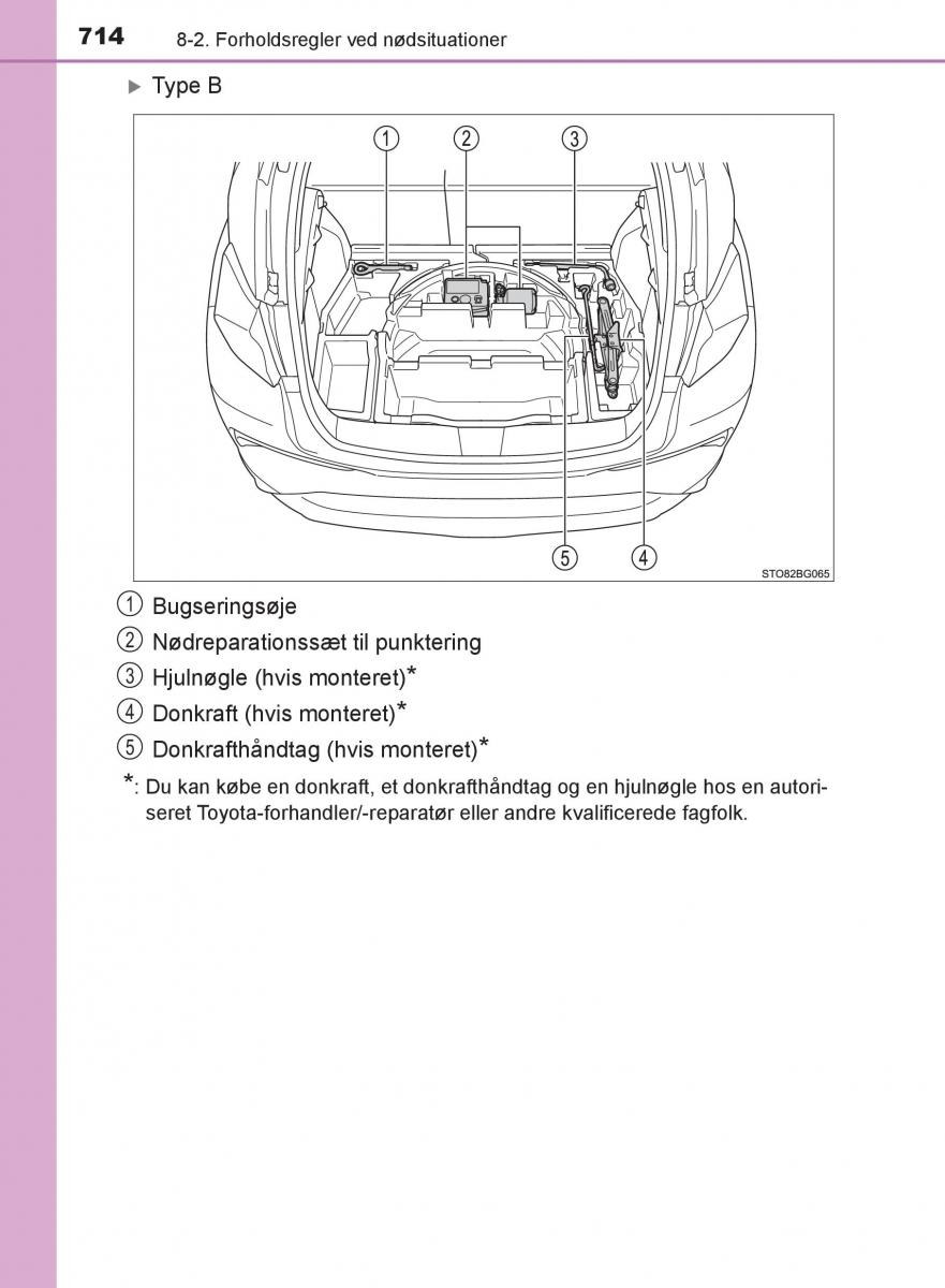 Toyota C HR Bilens instruktionsbog / page 714