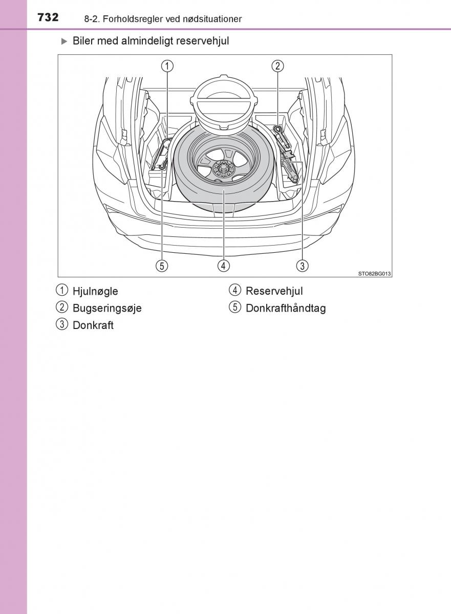 Toyota C HR Bilens instruktionsbog / page 732