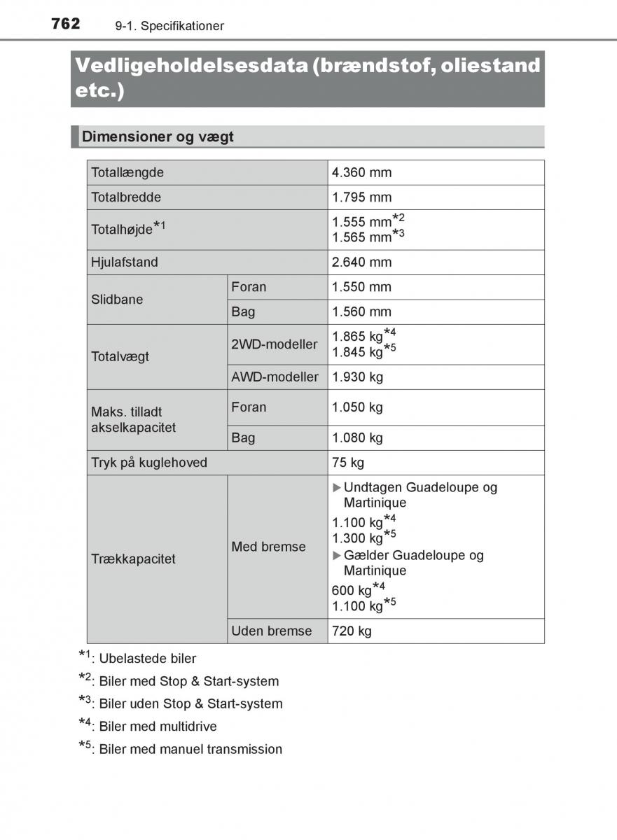 Toyota C HR Bilens instruktionsbog / page 762