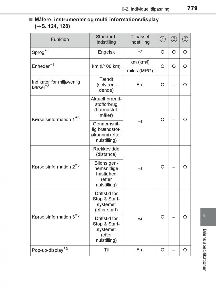 Toyota C HR Bilens instruktionsbog / page 779