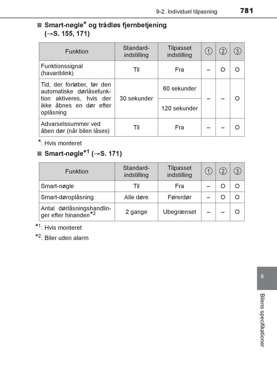 Toyota C HR Bilens instruktionsbog / page 781