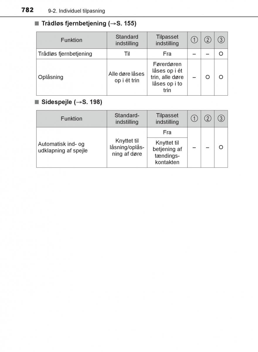 Toyota C HR Bilens instruktionsbog / page 782