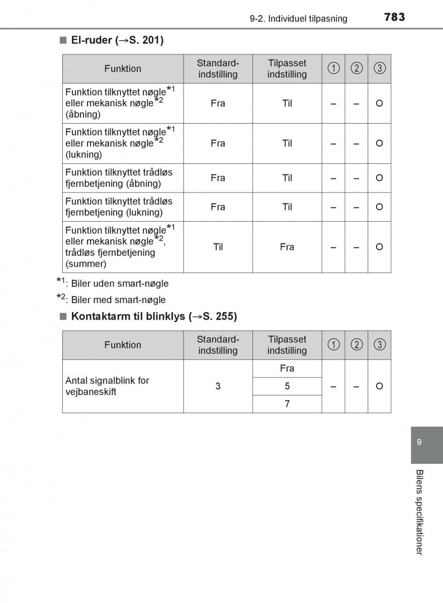 Toyota C HR Bilens instruktionsbog / page 783