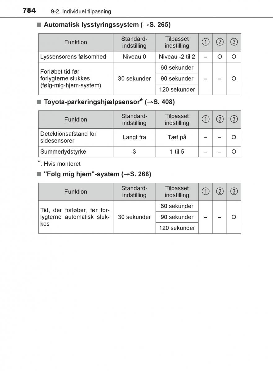 Toyota C HR Bilens instruktionsbog / page 784