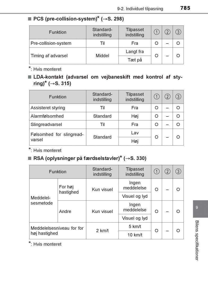 Toyota C HR Bilens instruktionsbog / page 785