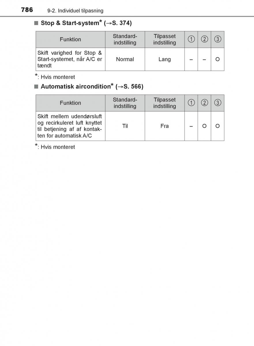 Toyota C HR Bilens instruktionsbog / page 786