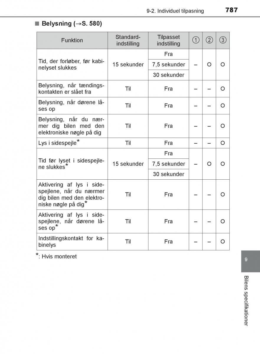 Toyota C HR Bilens instruktionsbog / page 787