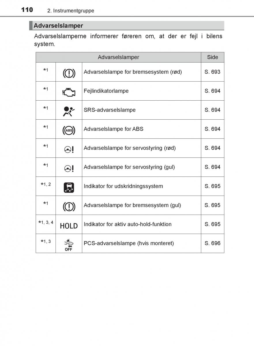 Toyota C HR Bilens instruktionsbog / page 110