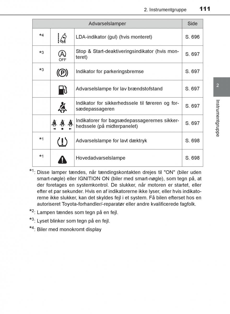 Toyota C HR Bilens instruktionsbog / page 111