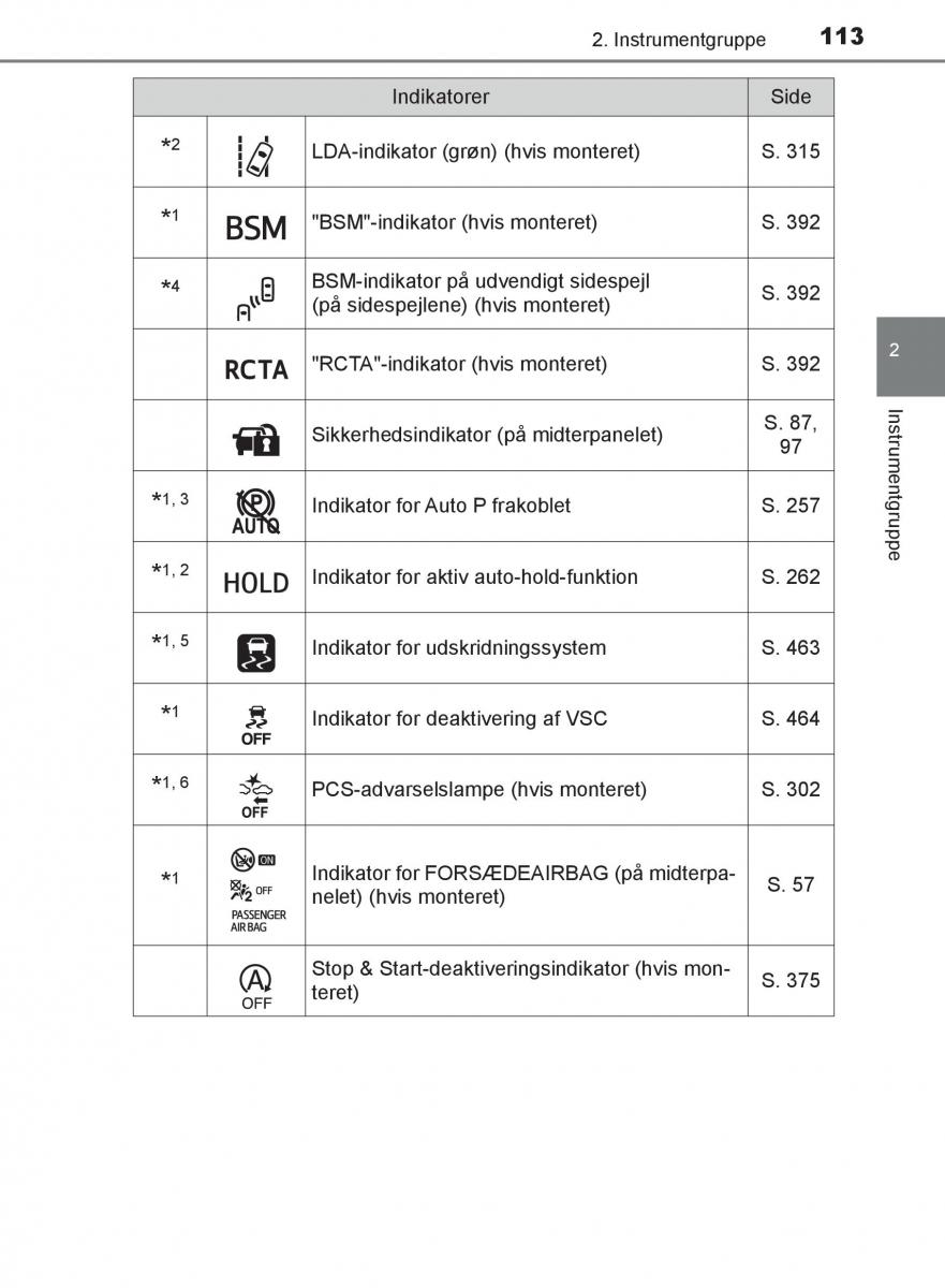 Toyota C HR Bilens instruktionsbog / page 113