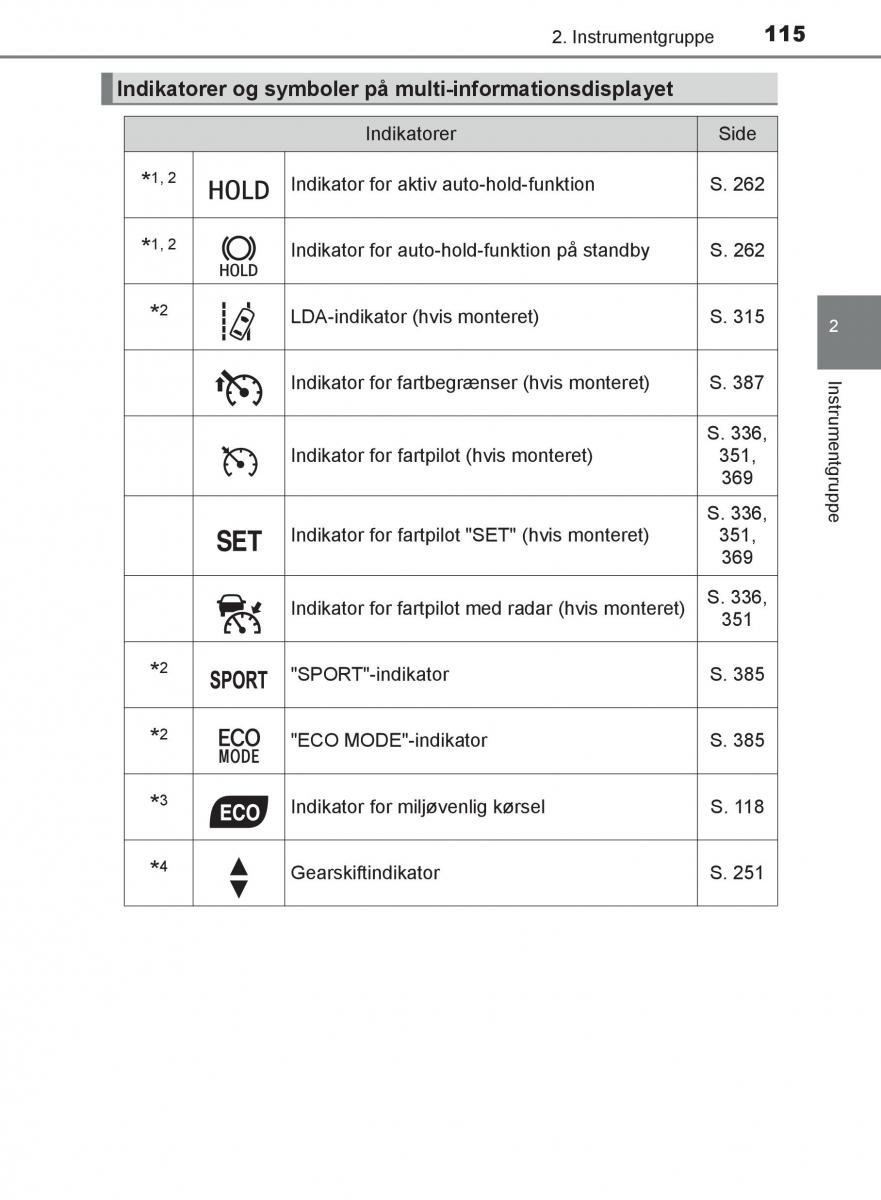 Toyota C HR Bilens instruktionsbog / page 115