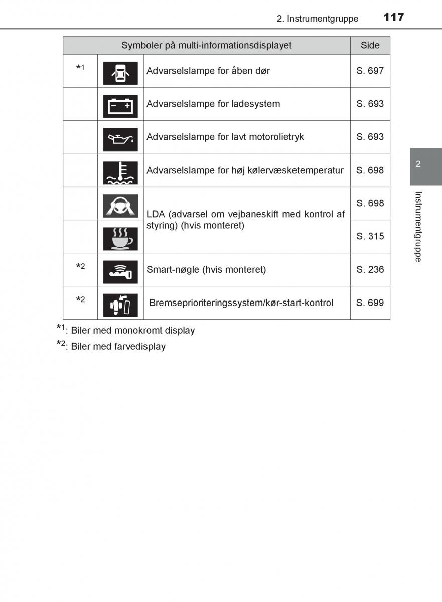 Toyota C HR Bilens instruktionsbog / page 117