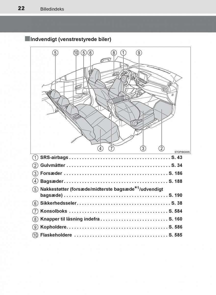 Toyota C HR Bilens instruktionsbog / page 22