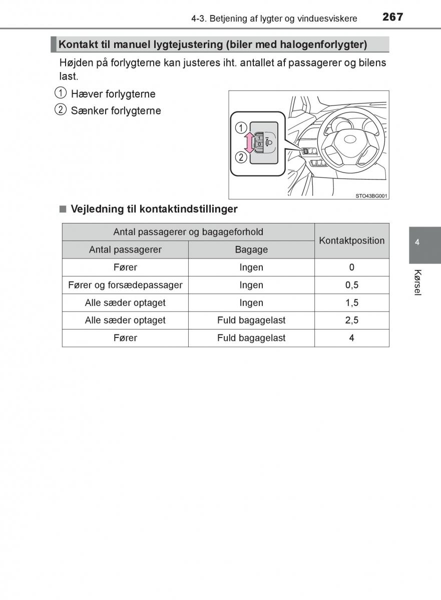 Toyota C HR Bilens instruktionsbog / page 267