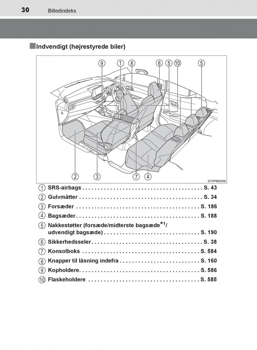 Toyota C HR Bilens instruktionsbog / page 30