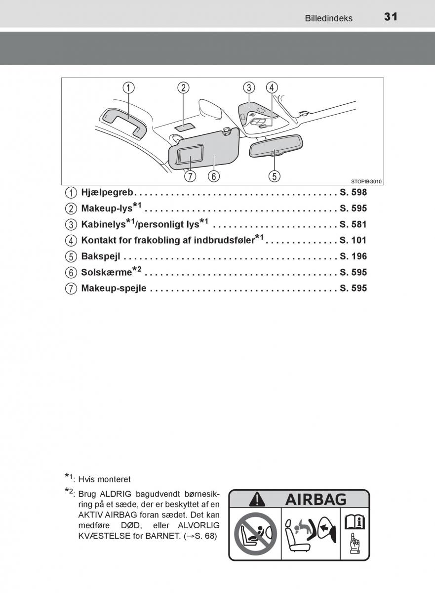 Toyota C HR Bilens instruktionsbog / page 31