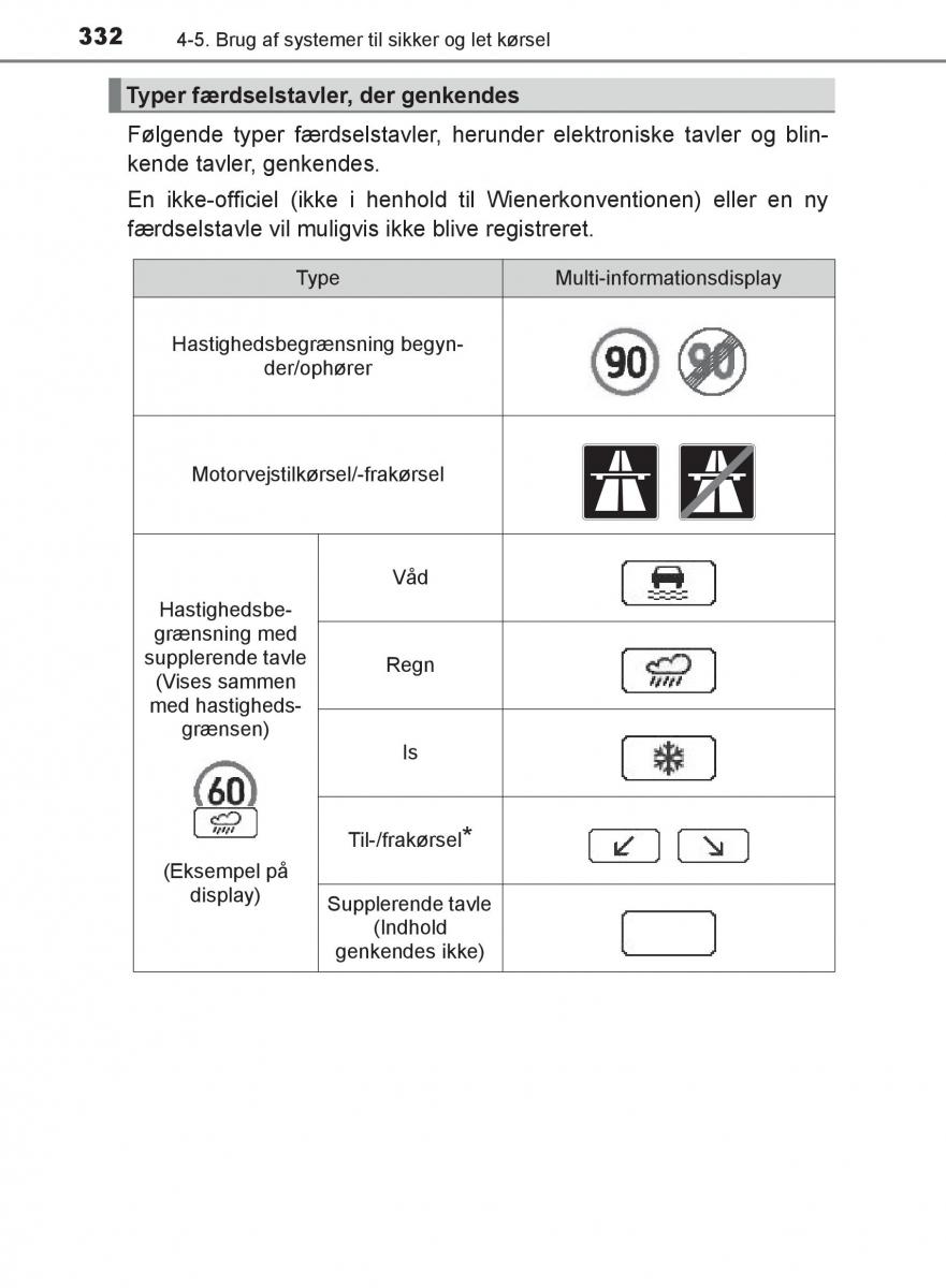 Toyota C HR Bilens instruktionsbog / page 332