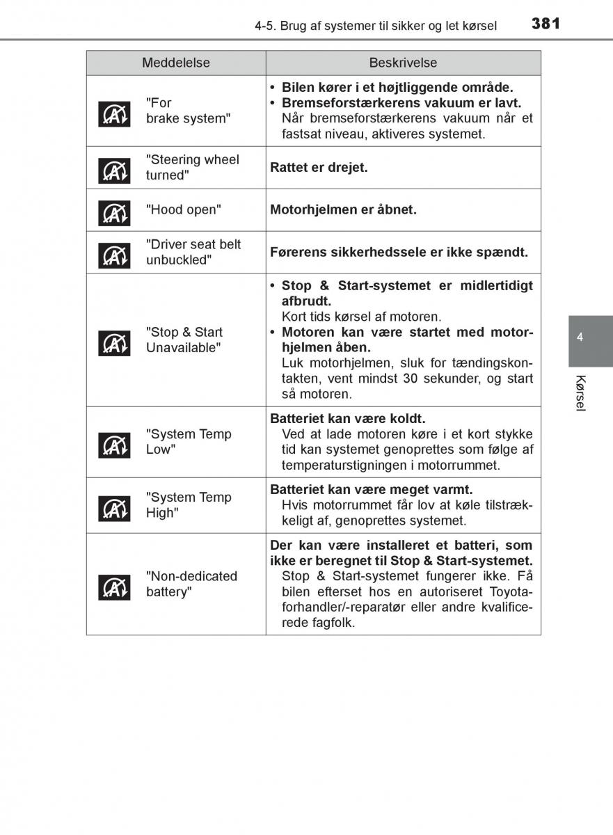 Toyota C HR Bilens instruktionsbog / page 381