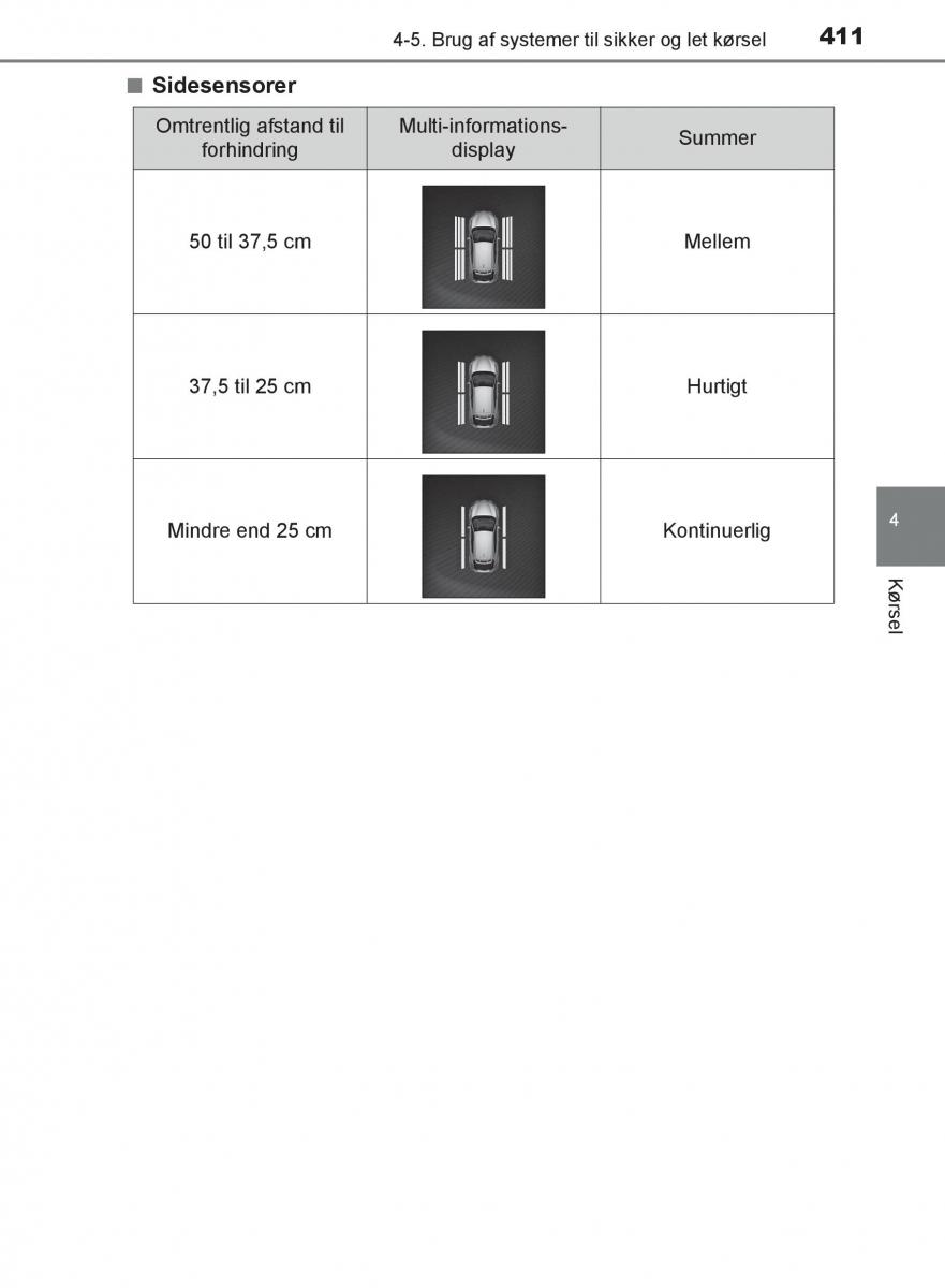 Toyota C HR Bilens instruktionsbog / page 411