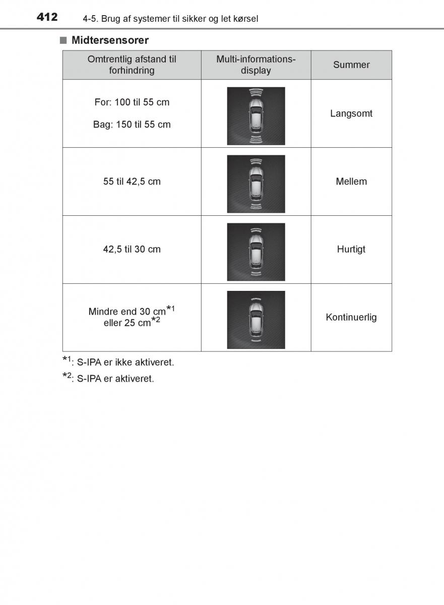 Toyota C HR Bilens instruktionsbog / page 412