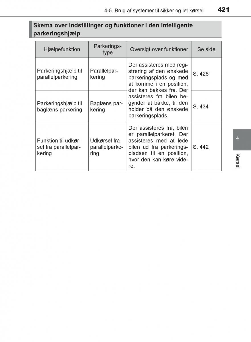 Toyota C HR Bilens instruktionsbog / page 421