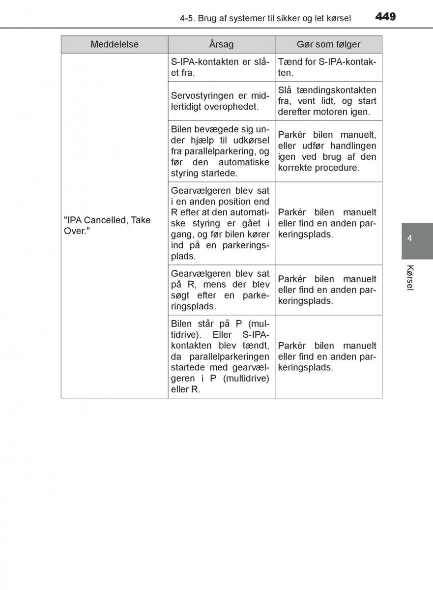 Toyota C HR Bilens instruktionsbog / page 449