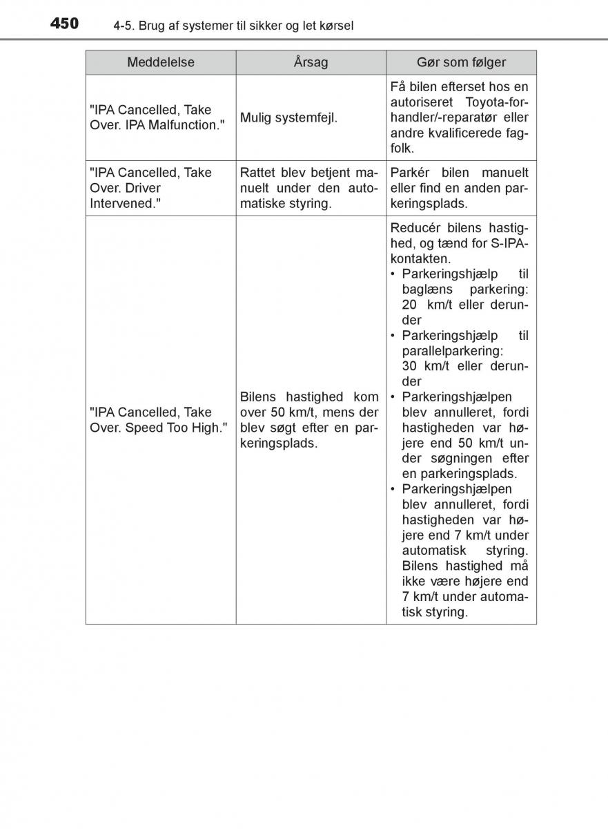 Toyota C HR Bilens instruktionsbog / page 450