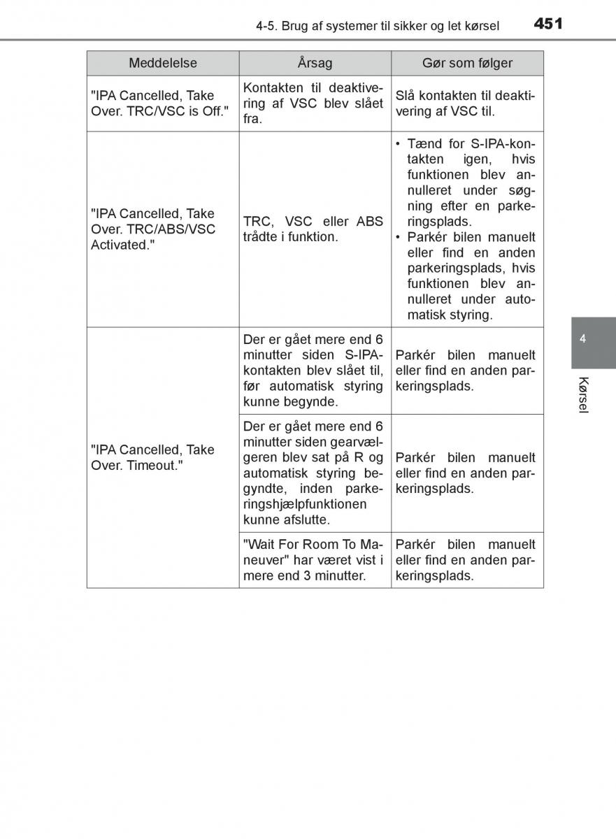 Toyota C HR Bilens instruktionsbog / page 451