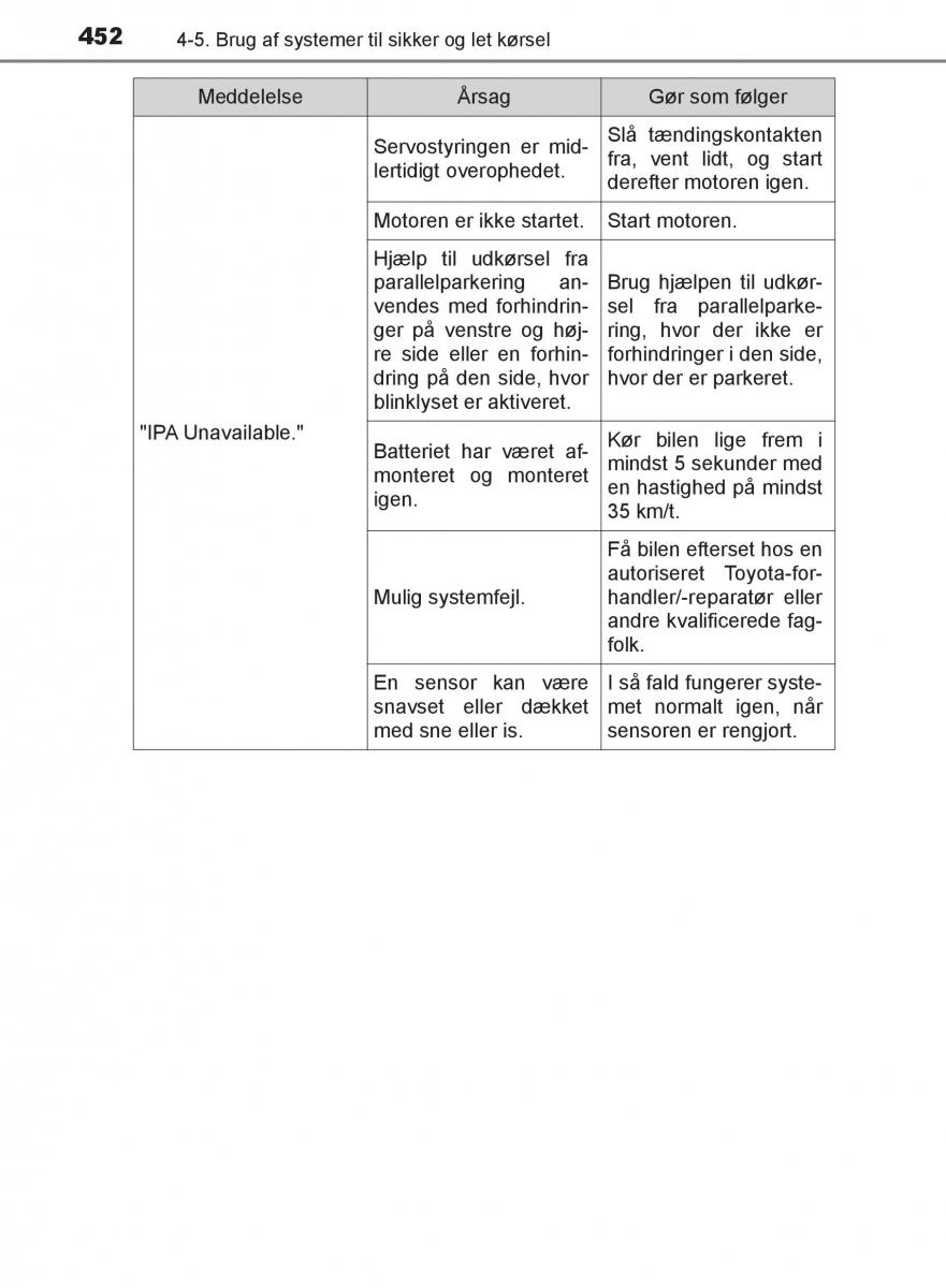 Toyota C HR Bilens instruktionsbog / page 452