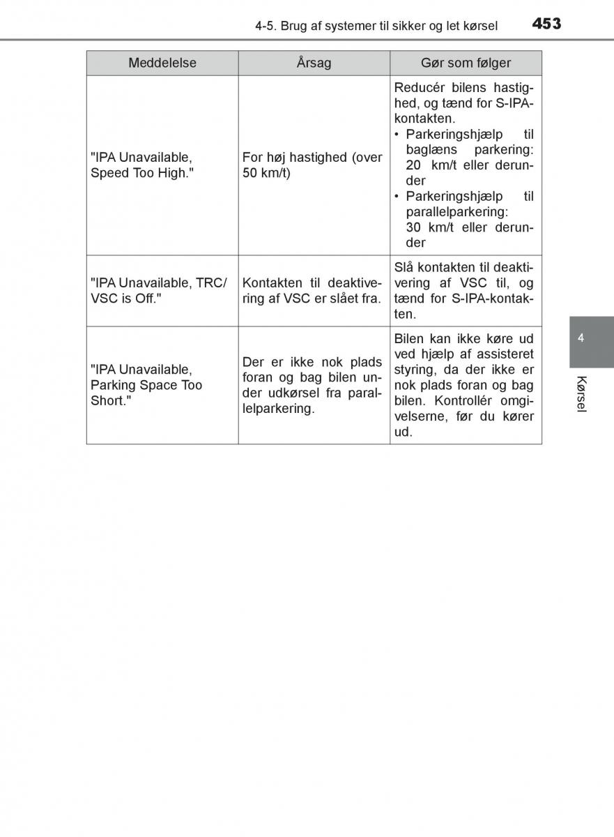 Toyota C HR Bilens instruktionsbog / page 453