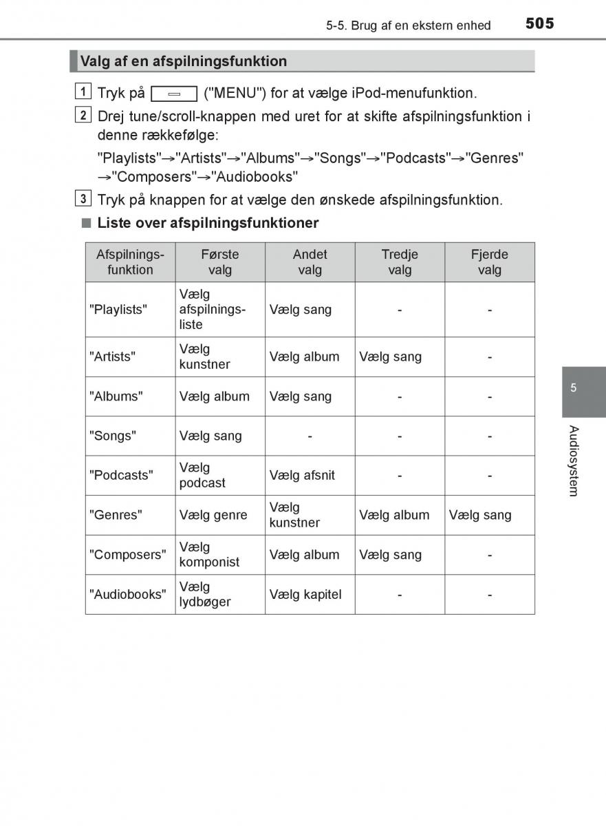 Toyota C HR Bilens instruktionsbog / page 505