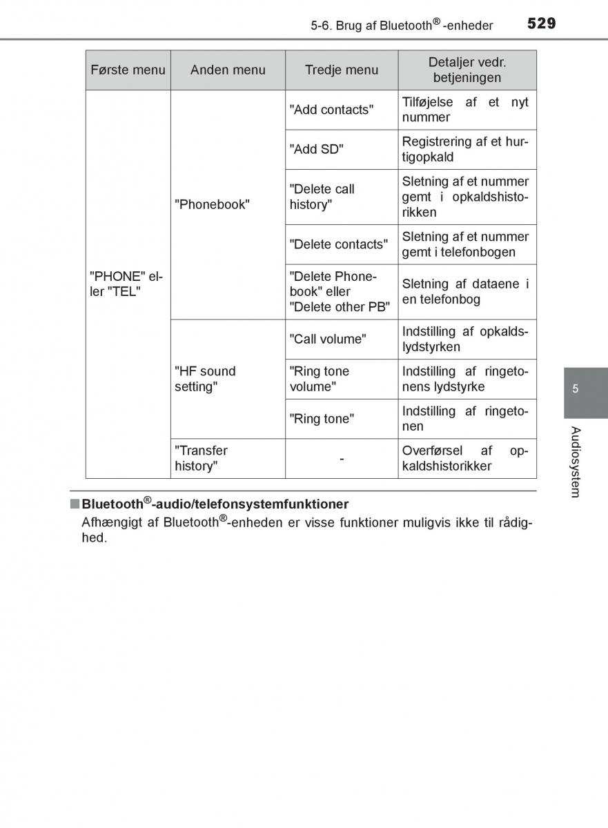 Toyota C HR Bilens instruktionsbog / page 529