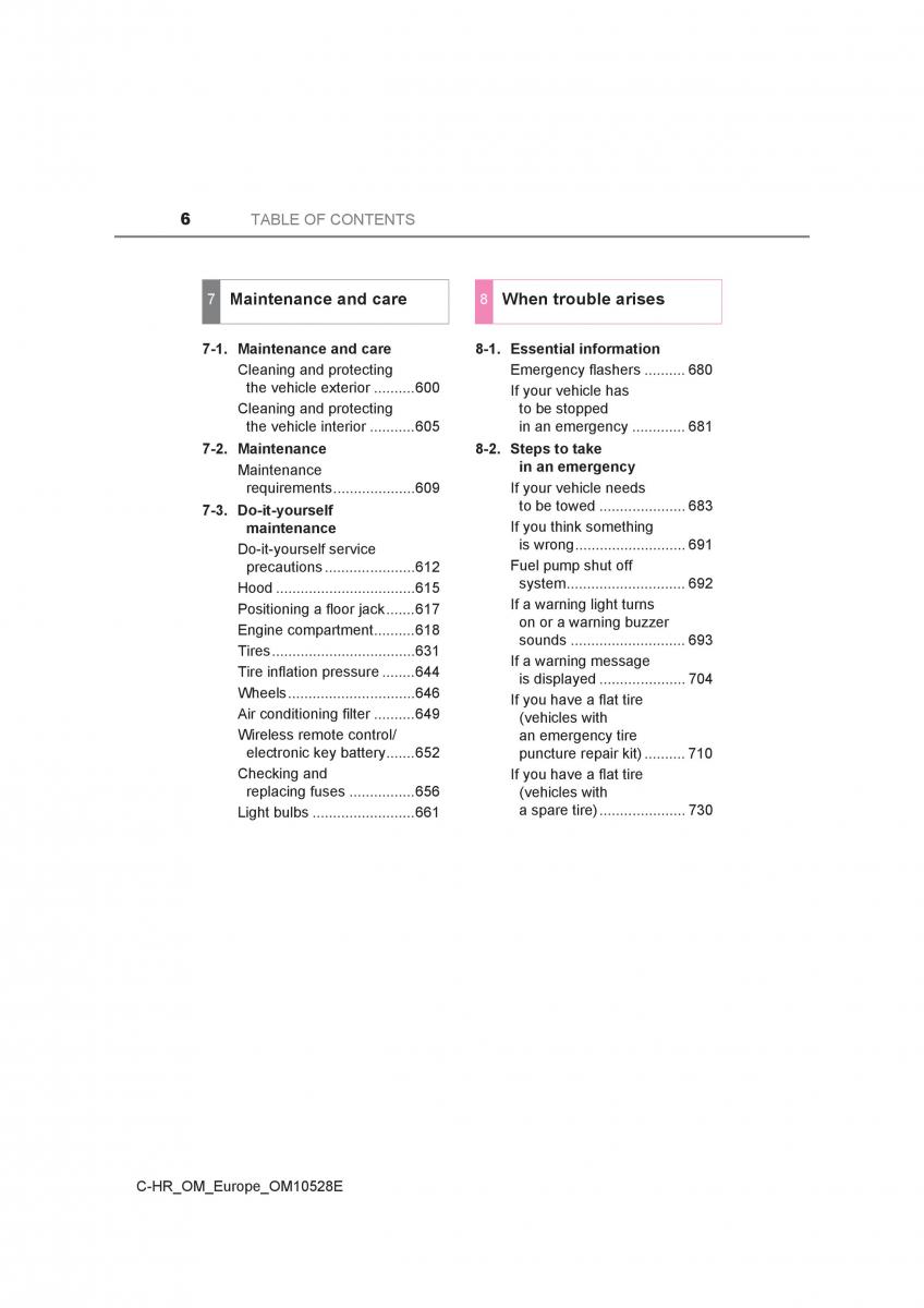 Toyota C HR owners manual / page 6
