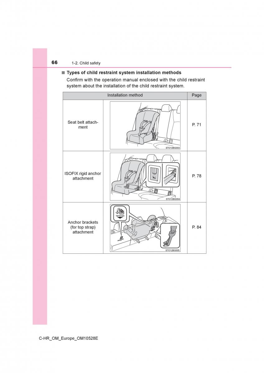 Toyota C HR owners manual / page 66