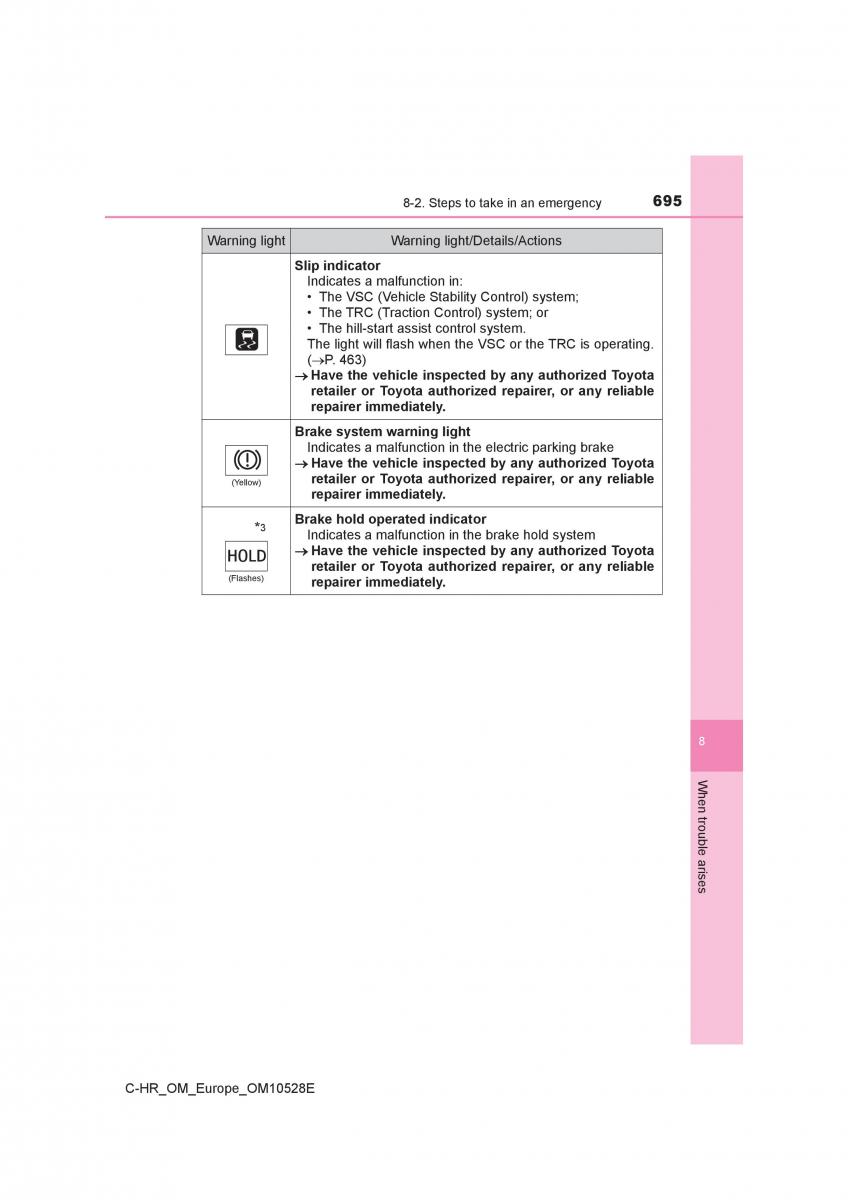 Toyota C HR owners manual / page 695