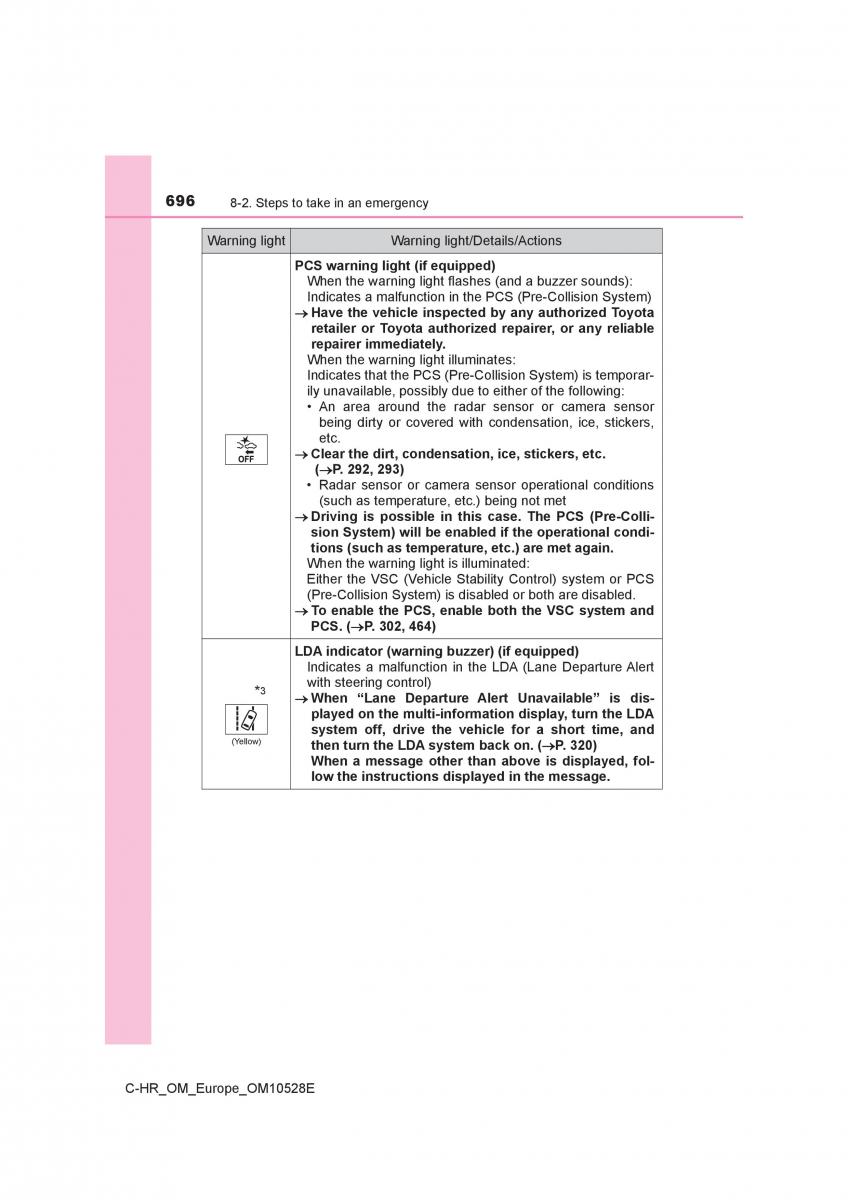 Toyota C HR owners manual / page 696