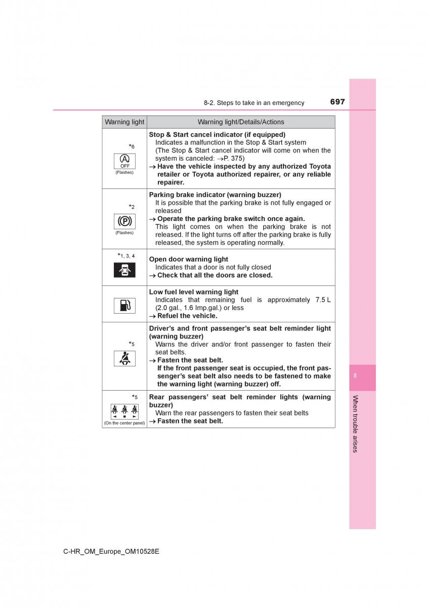 Toyota C HR owners manual / page 697