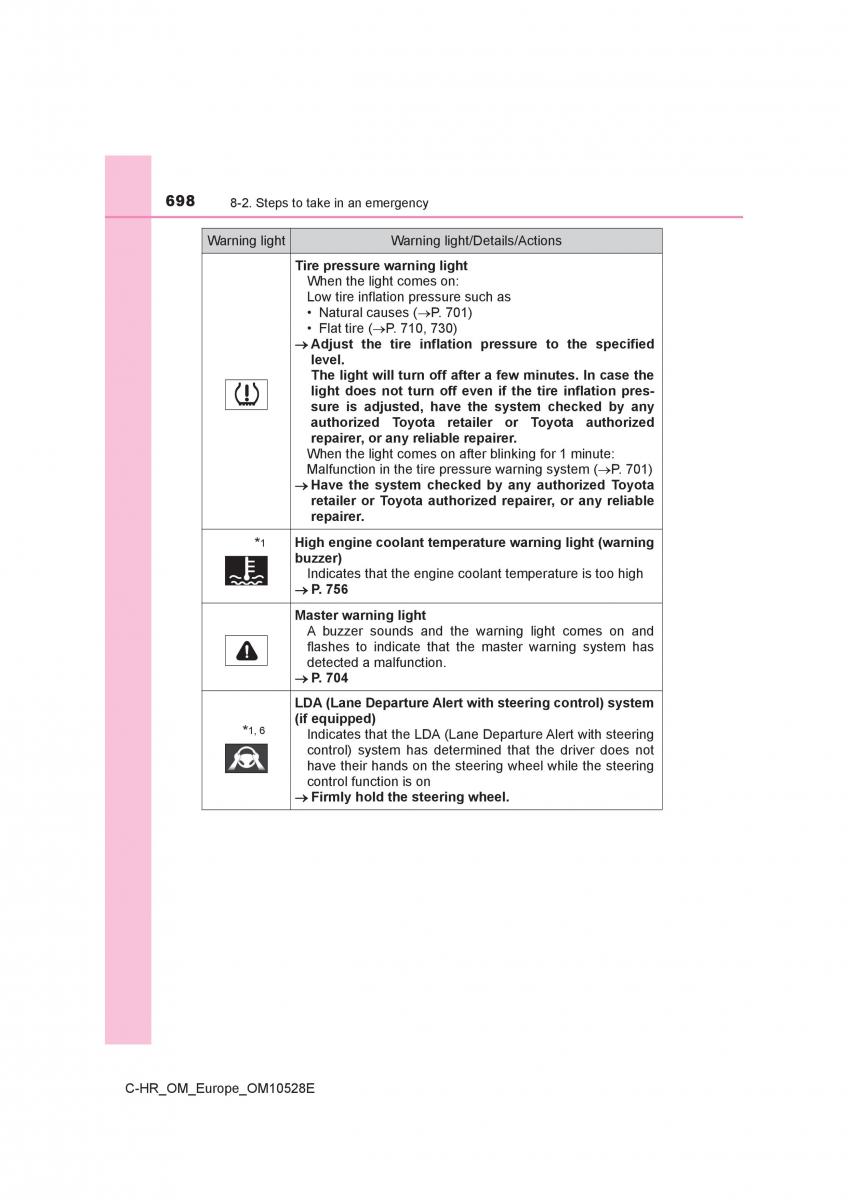 Toyota C HR owners manual / page 698