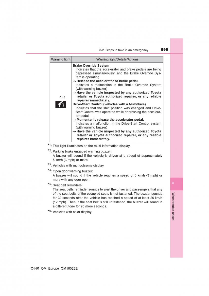 Toyota C HR owners manual / page 699