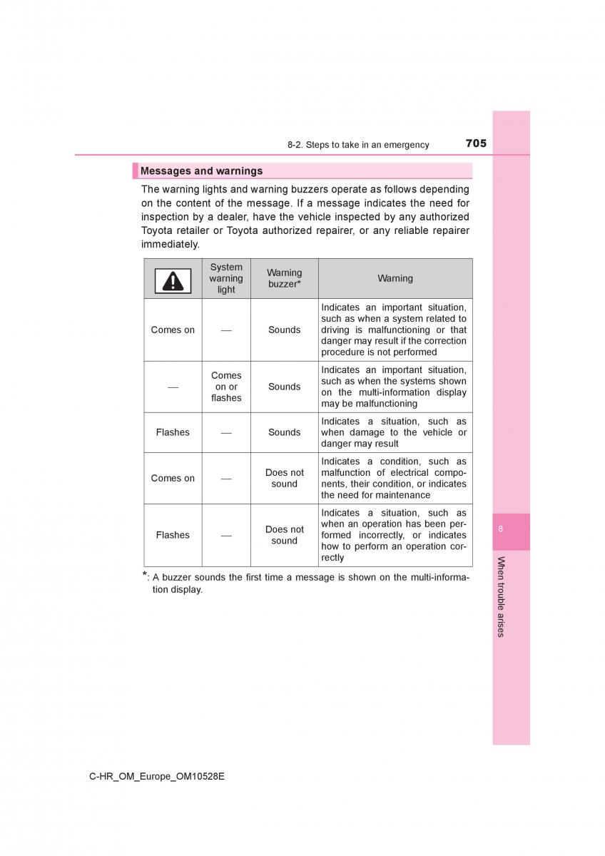 Toyota C HR owners manual / page 705