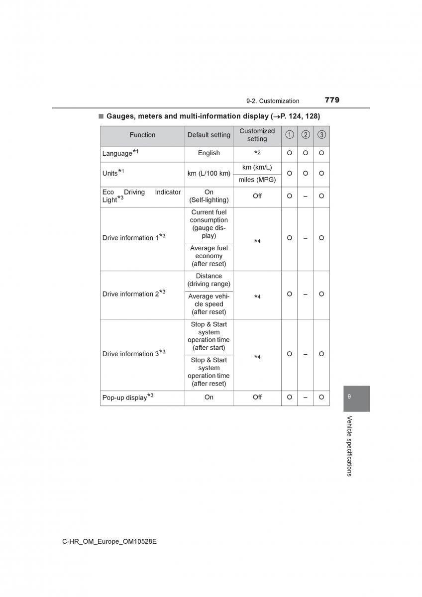 Toyota C HR owners manual / page 779