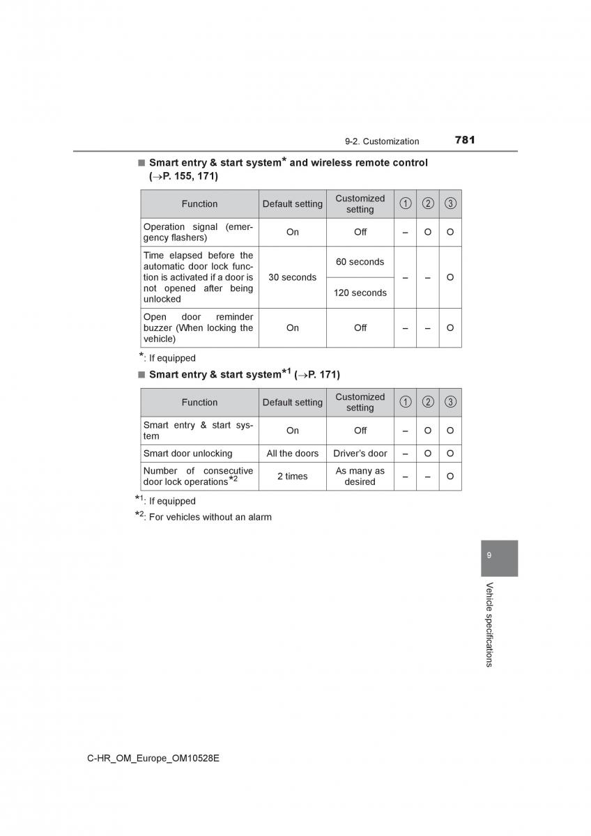 Toyota C HR owners manual / page 781