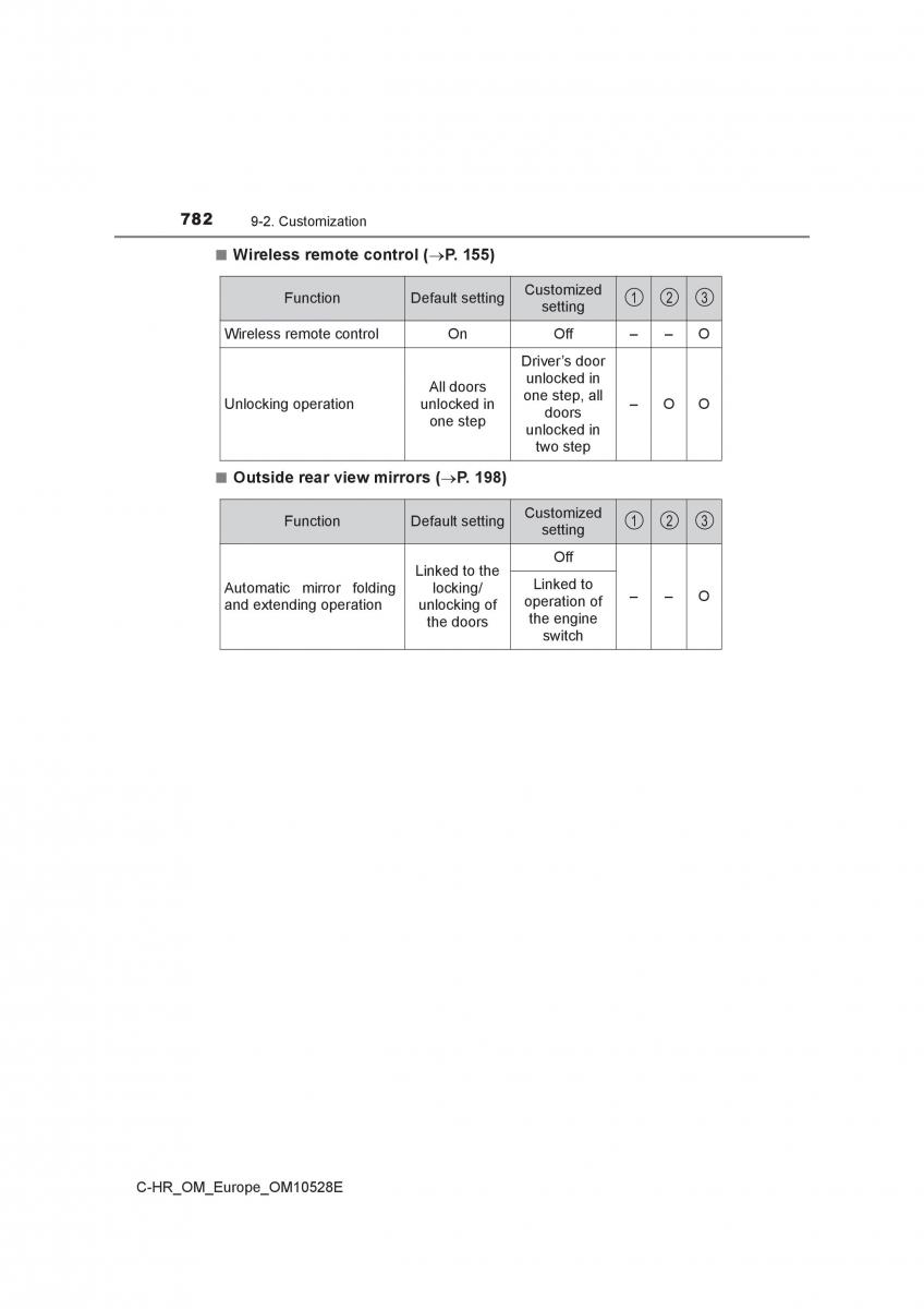 Toyota C HR owners manual / page 782