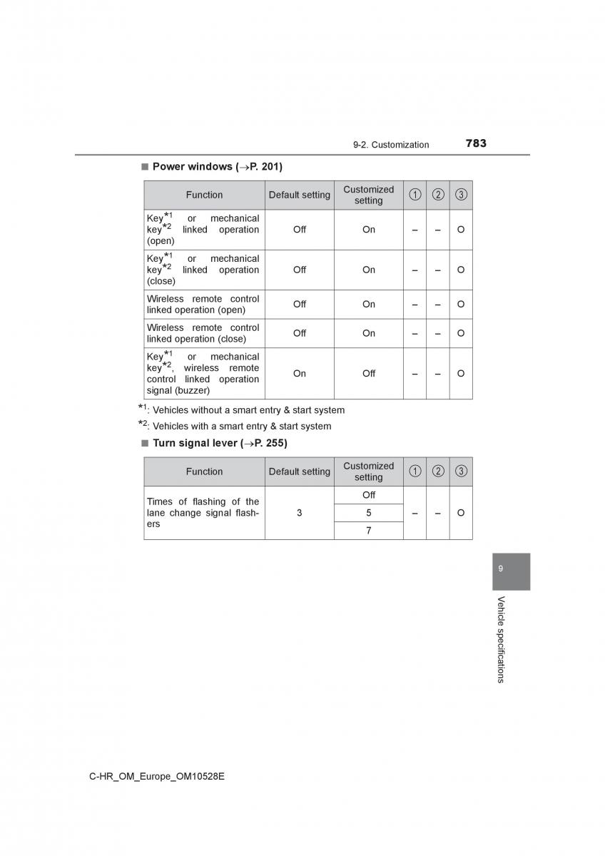 Toyota C HR owners manual / page 783