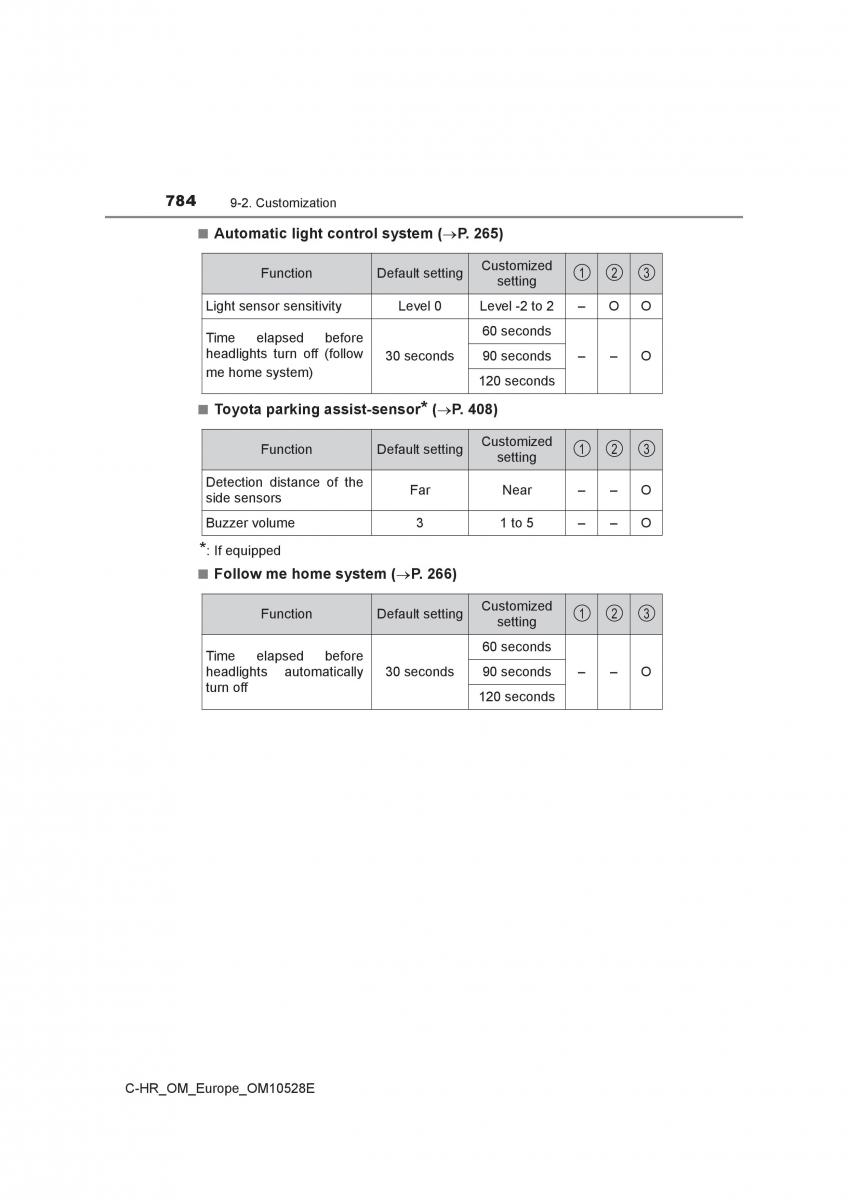 Toyota C HR owners manual / page 784