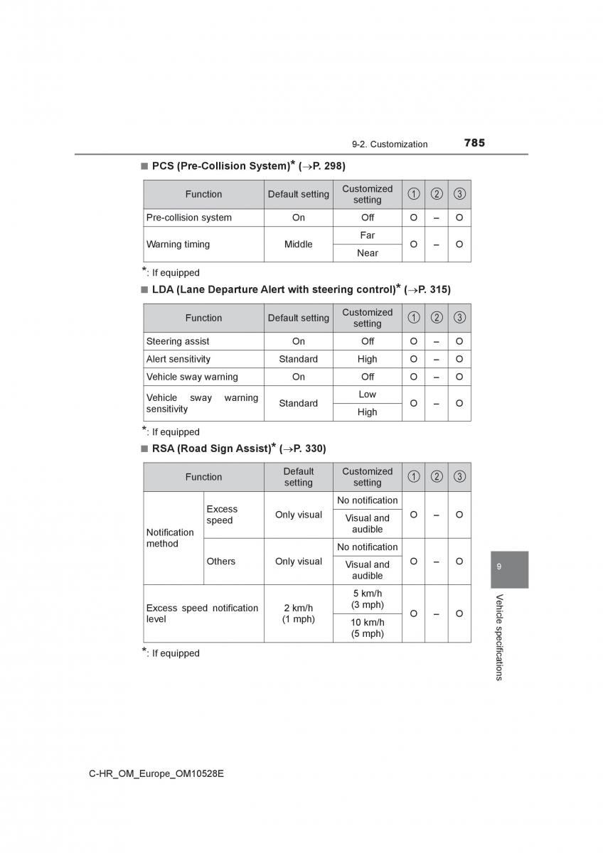 Toyota C HR owners manual / page 785