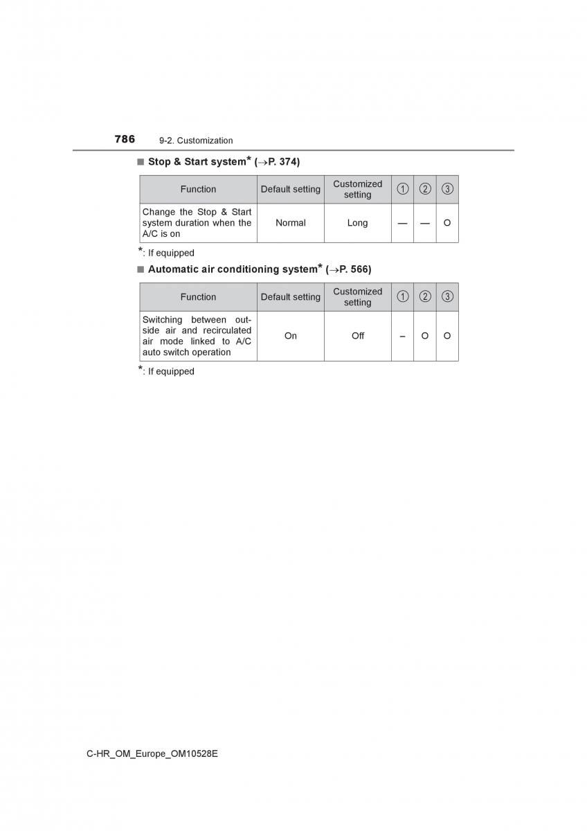 Toyota C HR owners manual / page 786