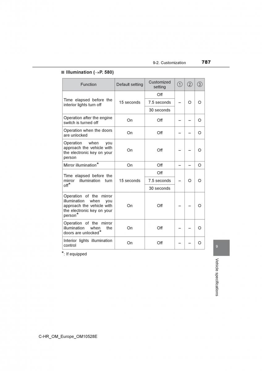 Toyota C HR owners manual / page 787